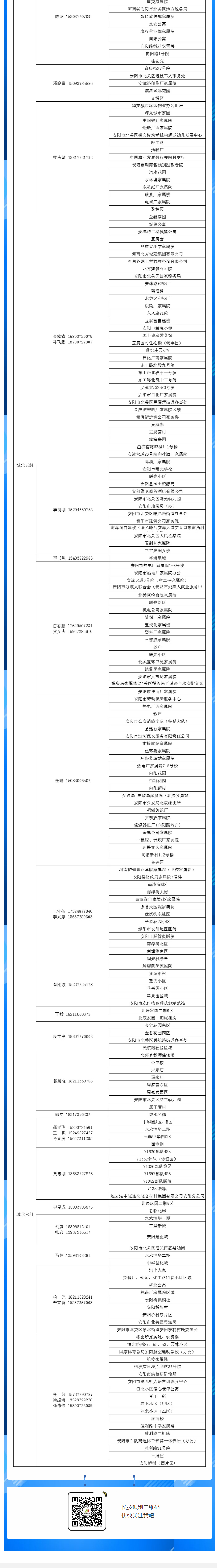 安陽全市供熱小區(qū)供熱服務(wù)部、益和熱力客服專員電話明細(xì)_05